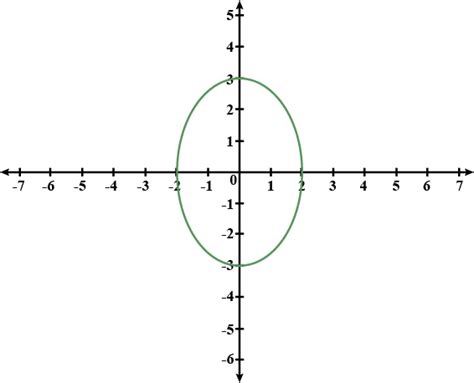 9x 2 4y 2 36 Graph How do you solve the system x^2+y^2>=4 and 4y^2+9x^2